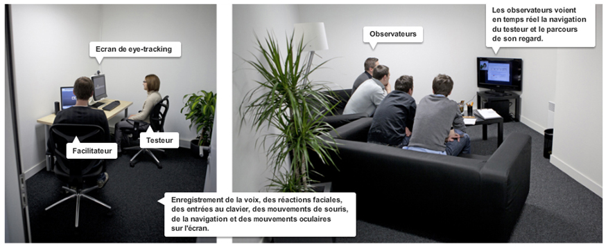 Dispositifs Tests Utilisateurs