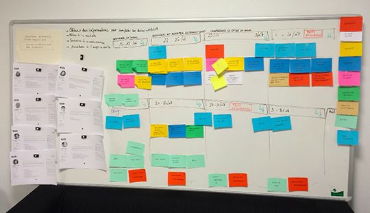 Tableau de projet agile et personas