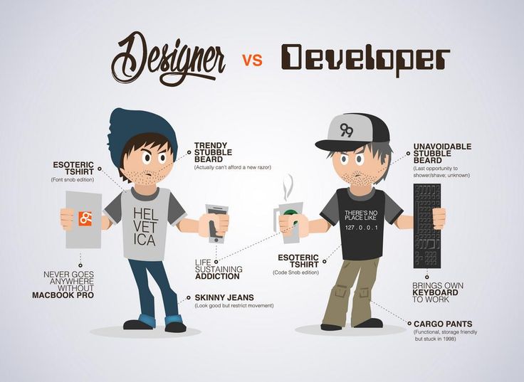 Développeur contre UX Designer