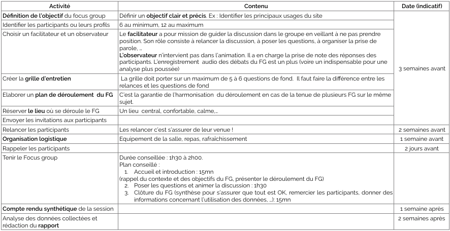 tableau-focus-group