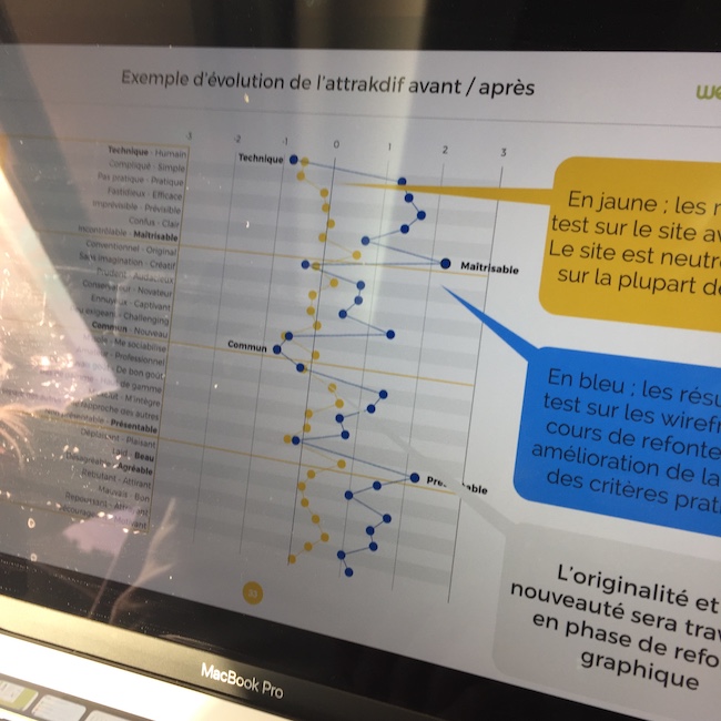 Ça fait toujours plaisir de voir de belles lignes comme celles là ! 