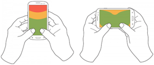 Différentes manières de tenir et d’utiliser un téléphone